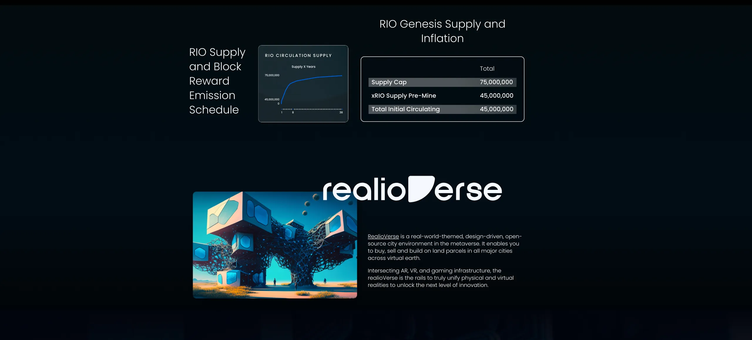 realio verse & genesis supply screenshot 