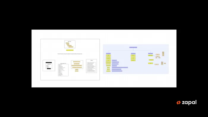 Screenshot of a roadmap of mental health education